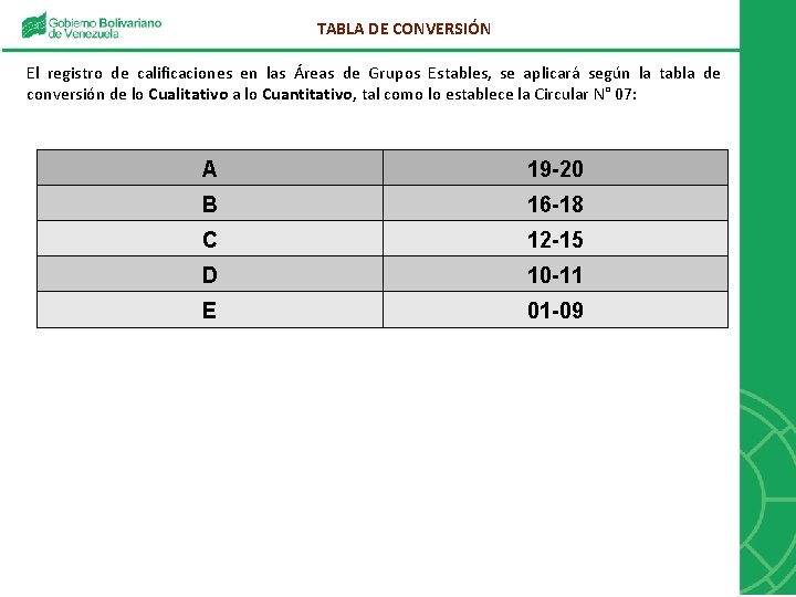 TABLA DE CONVERSIÓN El registro de calificaciones en las Áreas de Grupos Estables, se