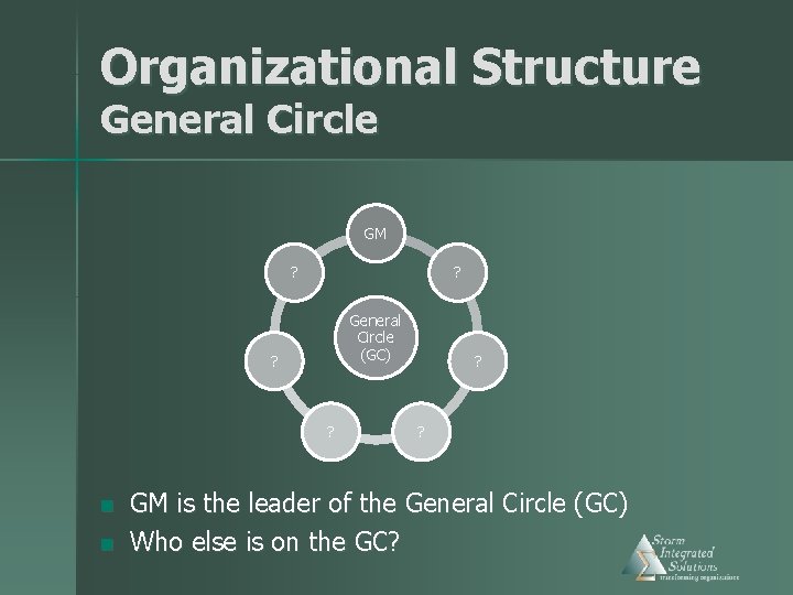 Organizational Structure General Circle GM ? ? General Circle (GC) ? ? n n