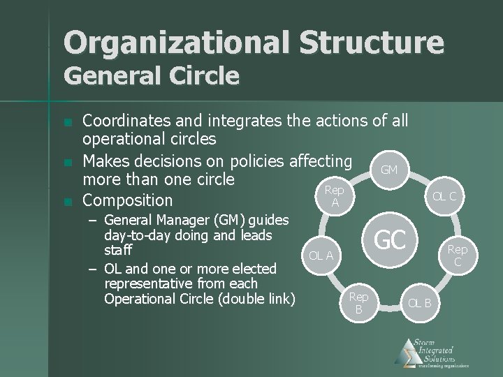 Organizational Structure General Circle n n n Coordinates and integrates the actions of all