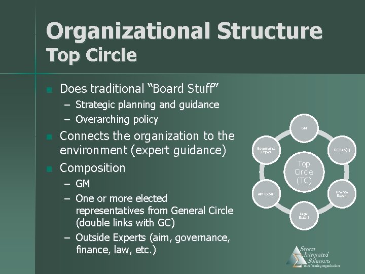 Organizational Structure Top Circle n Does traditional “Board Stuff” – Strategic planning and guidance