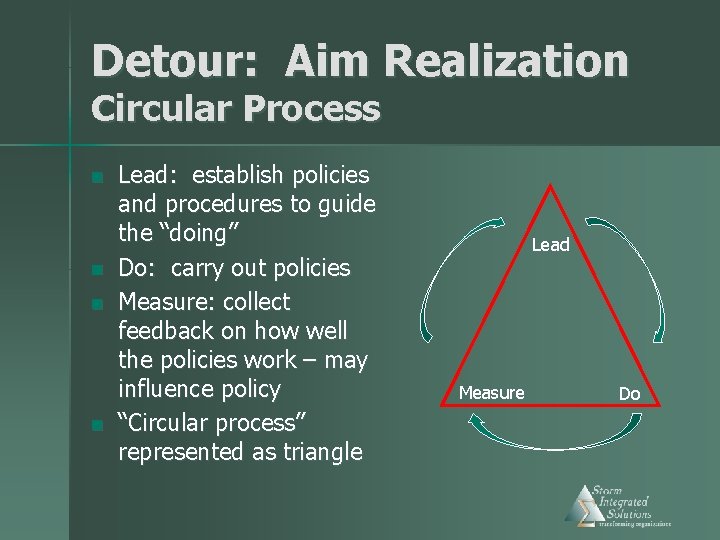 Detour: Aim Realization Circular Process n n Lead: establish policies and procedures to guide