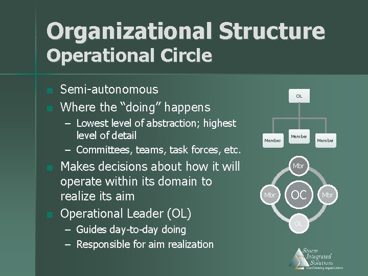 Organizational Structure Operational Circle n n Semi-autonomous Where the “doing” happens – Lowest level