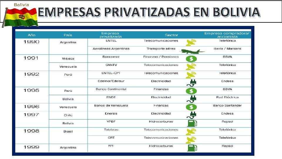  EMPRESAS PRIVATIZADAS EN BOLIVIA 