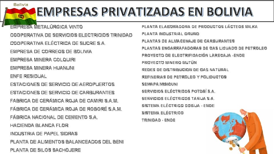  EMPRESAS PRIVATIZADAS EN BOLIVIA EMPRESA METALÚRGICA VINTO PLANTA ELABORADORA DE PRODUCTOS LÁCTEOS MILKA