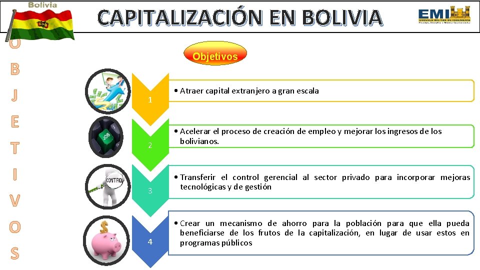 O B J E T I V O S CAPITALIZACIÓN EN BOLIVIA Objetivos 1