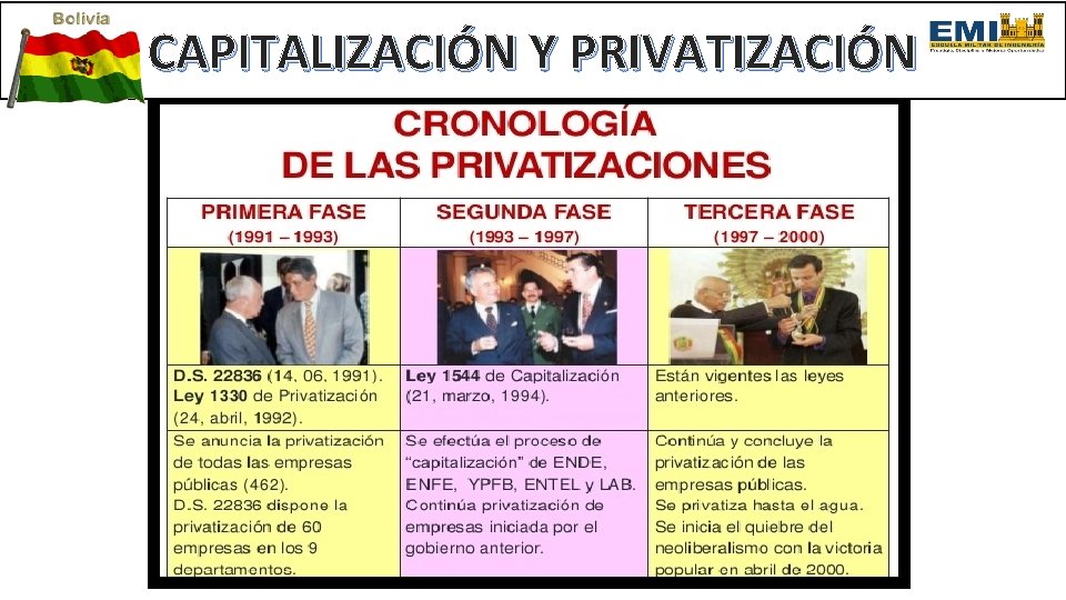 CAPITALIZACIÓN Y PRIVATIZACIÓN 