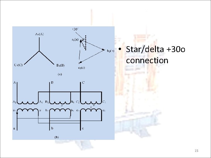  • Star/delta +30 o connection 15 