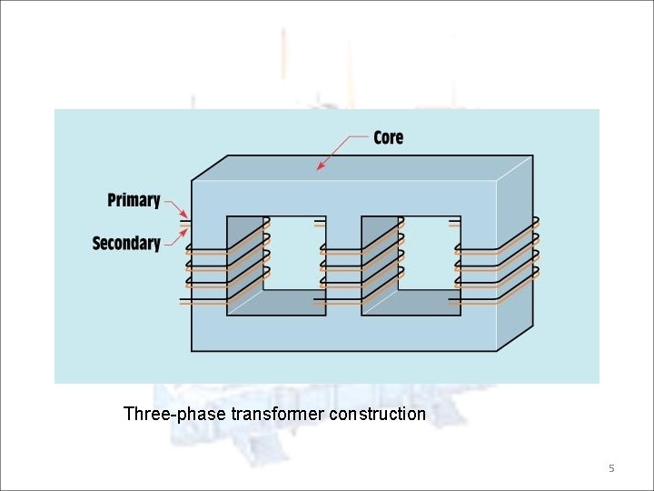 Three-phase transformer construction 5 