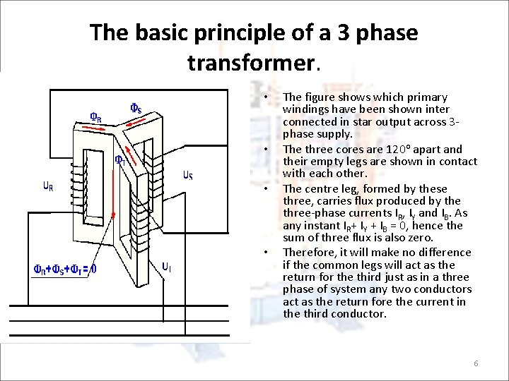 The basic principle of a 3 phase transformer. • • The figure shows which