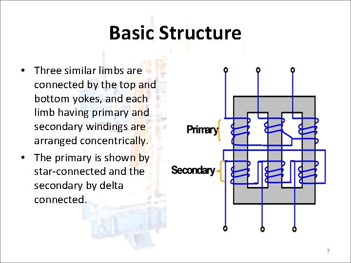 Basic Structure • Three similar limbs are connected by the top and bottom yokes,