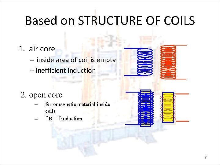 Based on STRUCTURE OF COILS 1. air core -- inside area of coil is