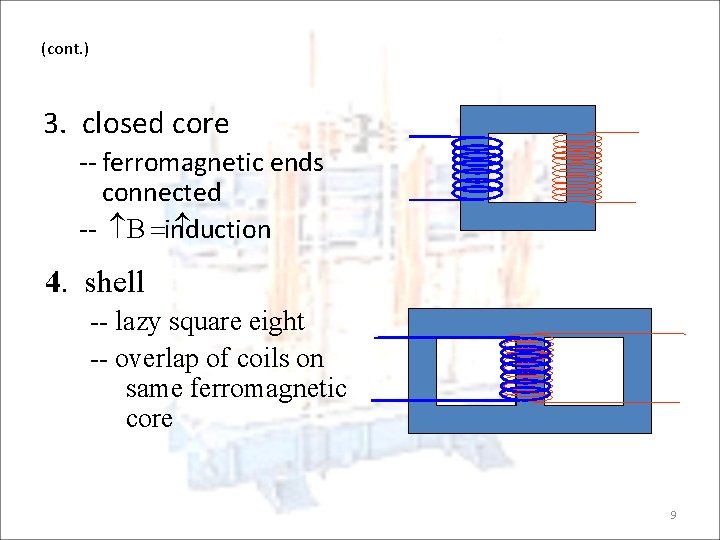 (cont. ) 3. closed core -- ferromagnetic ends connected -- B =induction 4. shell