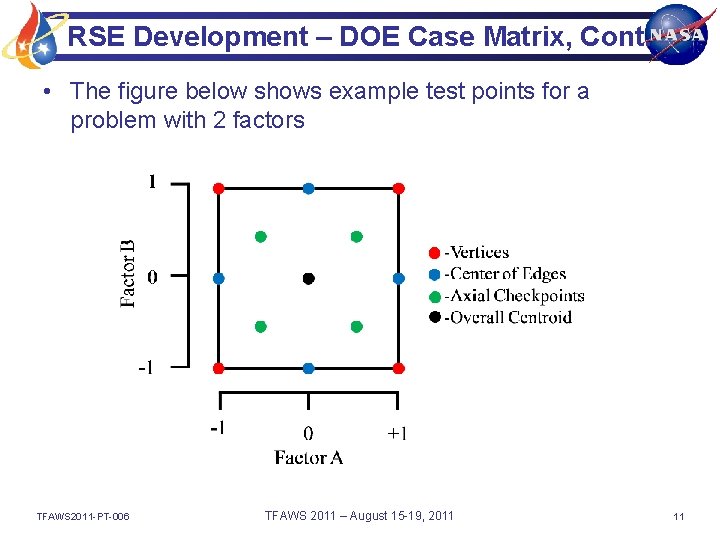 RSE Development – DOE Case Matrix, Cont. • The figure below shows example test