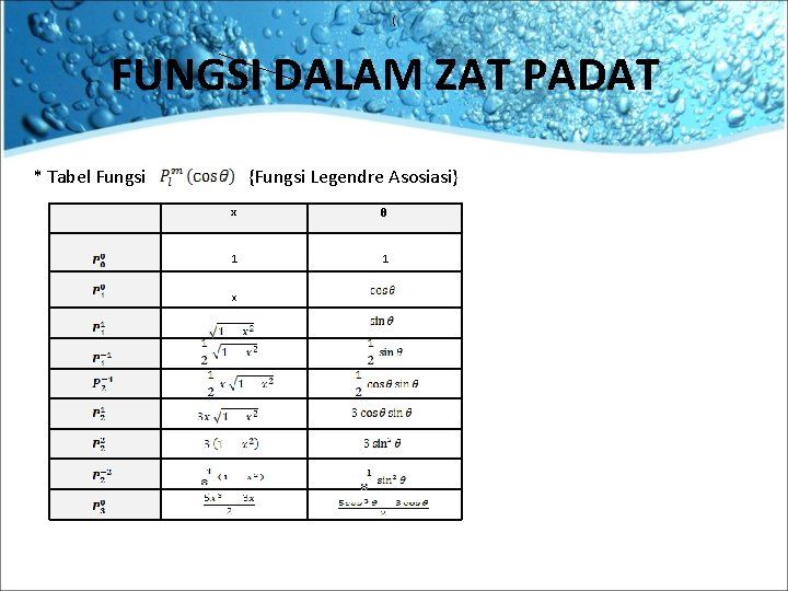 ( FUNGSI DALAM ZAT PADAT * Tabel Fungsi {Fungsi Legendre Asosiasi} x θ 1