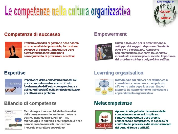 Competenze di successo Pratiche aziendali di gestione delle risorse umane: analisi del potenziale, formazione,