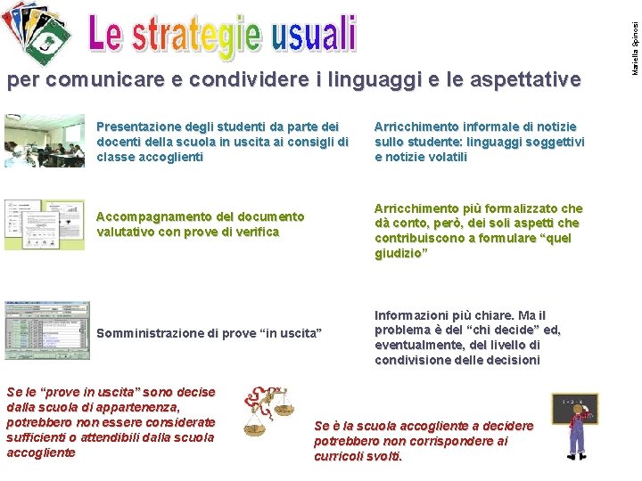 Presentazione degli studenti da parte dei docenti della scuola in uscita ai consigli di