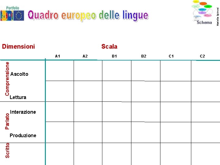 Dimensioni Scala Comprensione A 1 Ascolto Lettura Parlato Interazione Scritto Produzione A 2 B