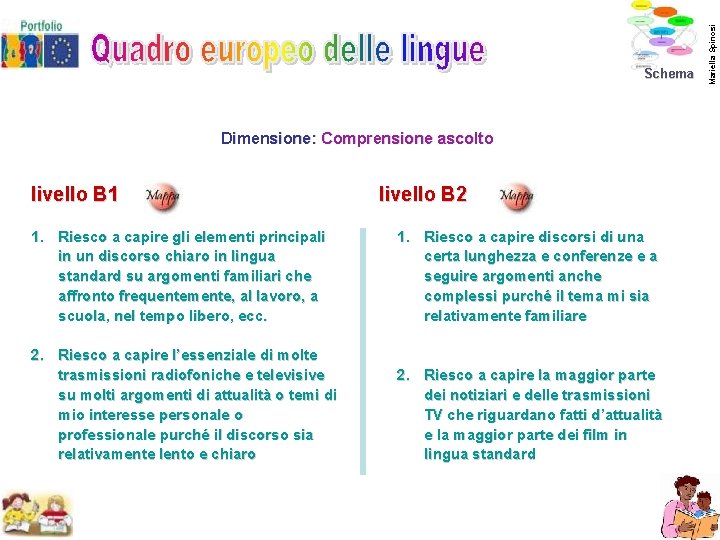 Dimensione: Comprensione ascolto livello B 1 livello B 2 1. Riesco a capire gli