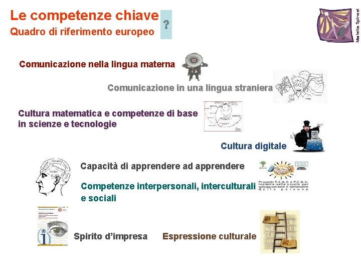 Mariella Spinosi Le competenze chiave Quadro di riferimento europeo Comunicazione nella lingua materna Comunicazione