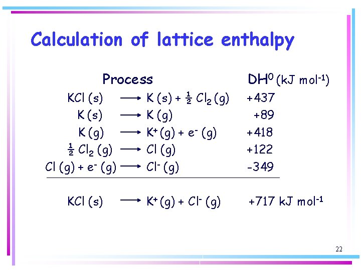 Calculation of lattice enthalpy Process KCl (s) K (g) ½ Cl 2 (g) Cl