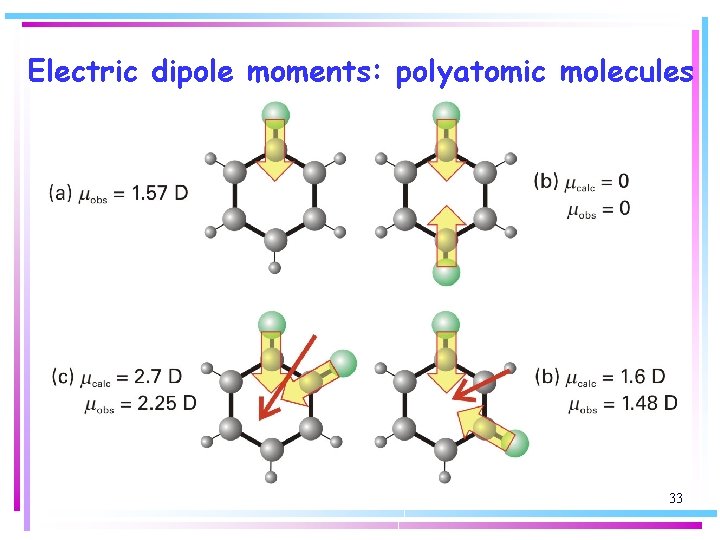 Electric dipole moments: polyatomic molecules 33 