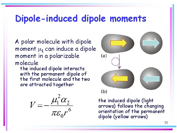 Dipole-induced dipole moments A polar molecule with dipole moment m 1 can induce a