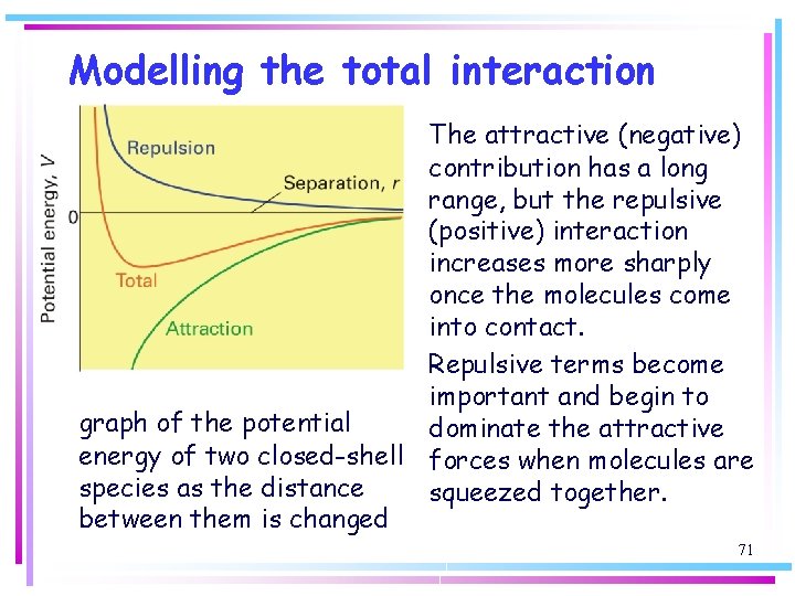 Modelling the total interaction The attractive (negative) contribution has a long range, but the