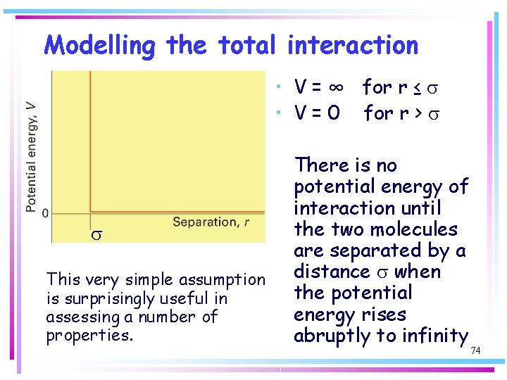 Modelling the total interaction • V = ∞ for r ≤ s • V
