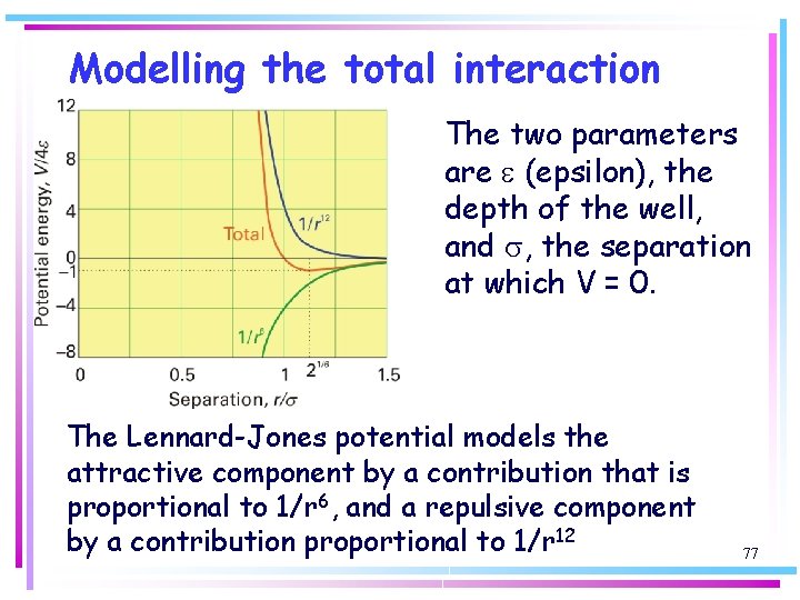 Modelling the total interaction The two parameters are e (epsilon), the depth of the