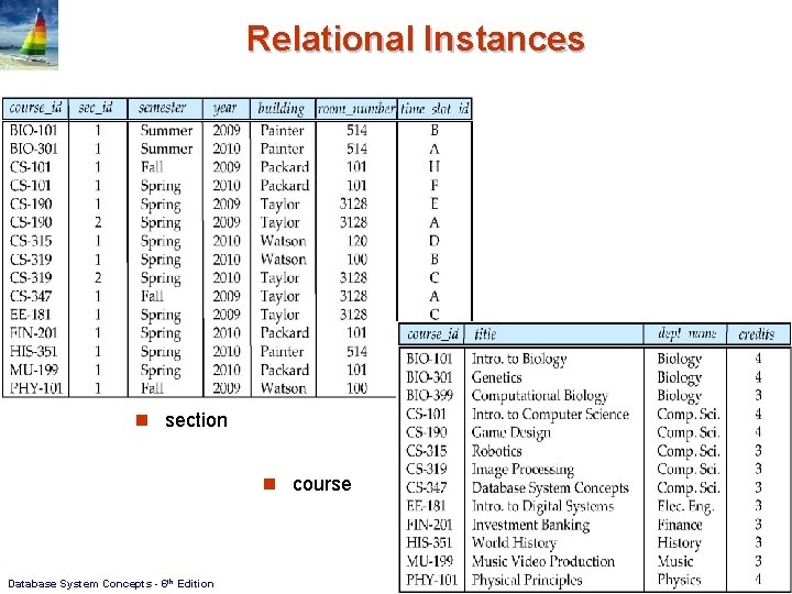 Relational Instances n section n course Database System Concepts - 6 th Edition 3.