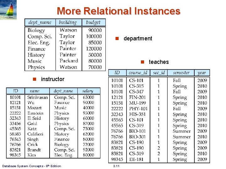 More Relational Instances n department n teaches n instructor Database System Concepts - 6