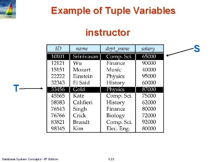 Example of Tuple Variables instructor S T Database System Concepts - 6 th Edition