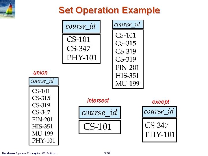 Set Operation Example union intersect Database System Concepts - 6 th Edition 3. 30