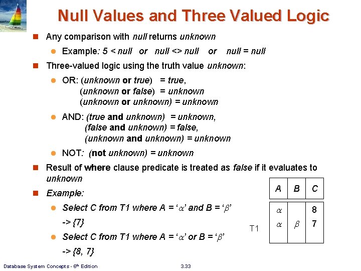 Null Values and Three Valued Logic n Any comparison with null returns unknown l
