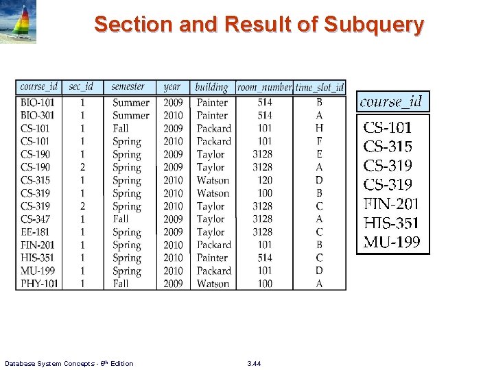 Section and Result of Subquery Database System Concepts - 6 th Edition 3. 44