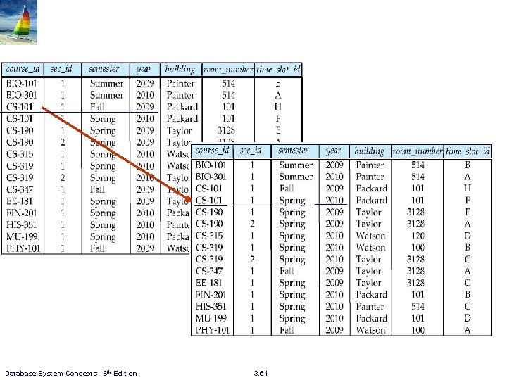 Database System Concepts - 6 th Edition 3. 51 