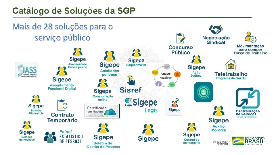 Catálogo de Soluções da SGP Mais de 28 soluções para o serviço público 