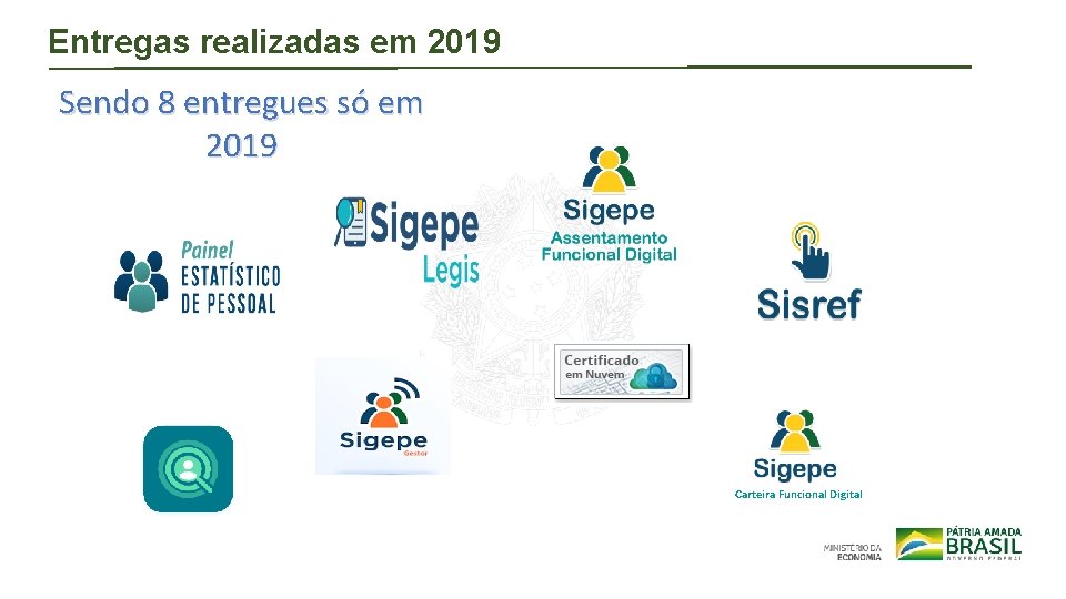 Entregas realizadas em 2019 Sendo 8 entregues só em 2019 Carteira Funcional Digital 