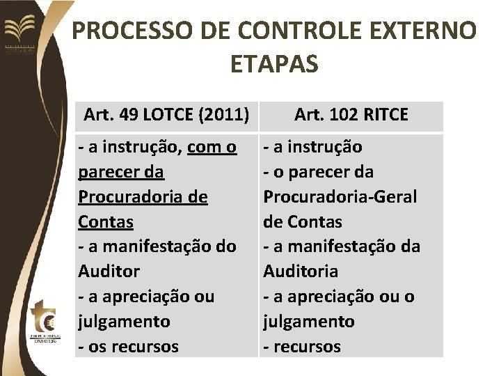 PROCESSO DE CONTROLE EXTERNO ETAPAS Art. 49 LOTCE (2011) - a instrução, com o