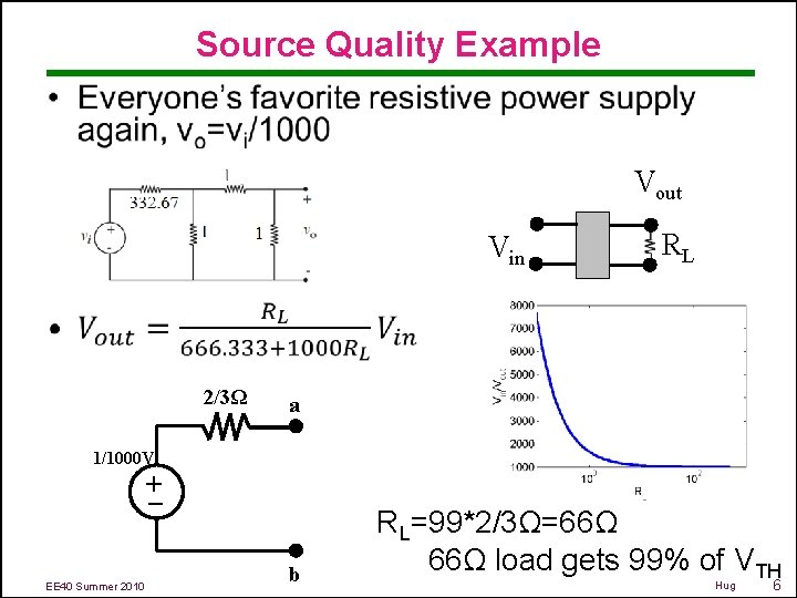 Source Quality Example • Vout Vin 2/3Ω RL a 1/1000 V – + EE