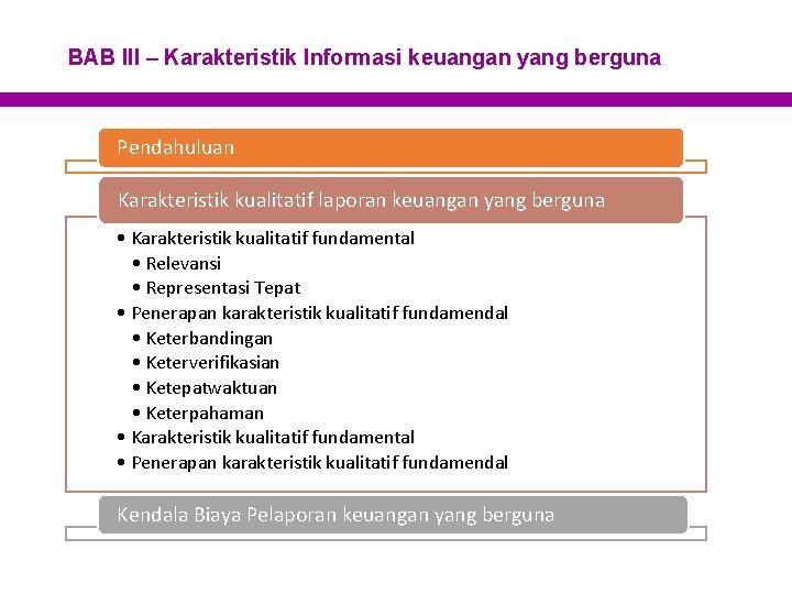 BAB III – Karakteristik Informasi keuangan yang berguna Pendahuluan Karakteristik kualitatif laporan keuangan yang