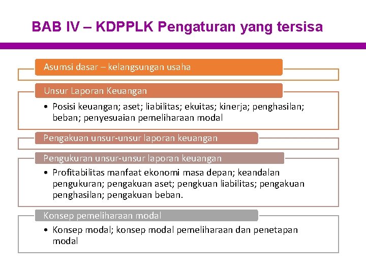 BAB IV – KDPPLK Pengaturan yang tersisa Asumsi dasar – kelangsungan usaha Unsur Laporan