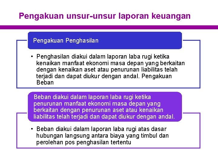 Pengakuan unsur-unsur laporan keuangan Pengakuan Penghasilan • Penghasilan diakui dalam laporan laba rugi ketika