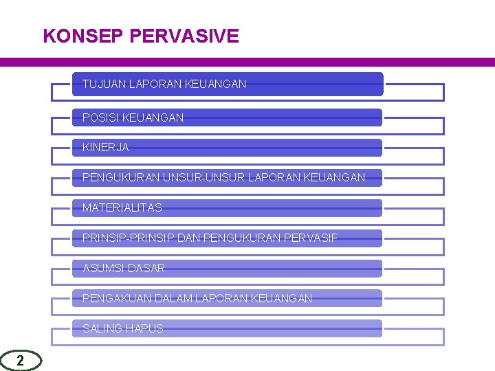 KONSEP PERVASIVE TUJUAN LAPORAN KEUANGAN POSISI KEUANGAN KINERJA PENGUKURAN UNSUR-UNSUR LAPORAN KEUANGAN MATERIALITAS PRINSIP-PRINSIP