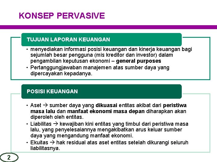 KONSEP PERVASIVE TUJUAN LAPORAN KEUANGAN • menyediakan informasi posisi keuangan dan kinerja keuangan bagi