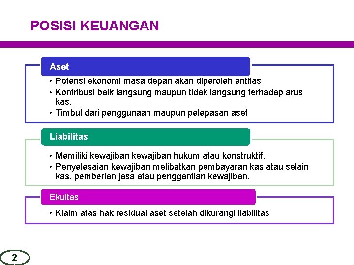 POSISI KEUANGAN Aset • Potensi ekonomi masa depan akan diperoleh entitas • Kontribusi baik