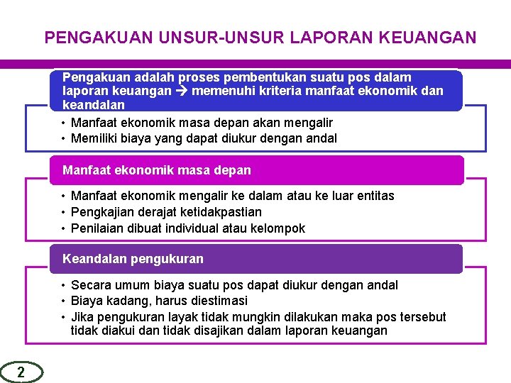 PENGAKUAN UNSUR-UNSUR LAPORAN KEUANGAN Pengakuan adalah proses pembentukan suatu pos dalam laporan keuangan memenuhi