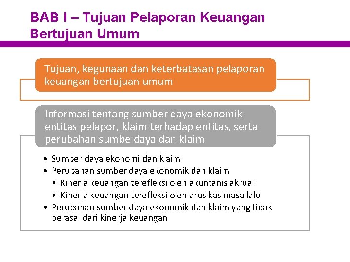 BAB I – Tujuan Pelaporan Keuangan Bertujuan Umum Tujuan, kegunaan dan keterbatasan pelaporan keuangan