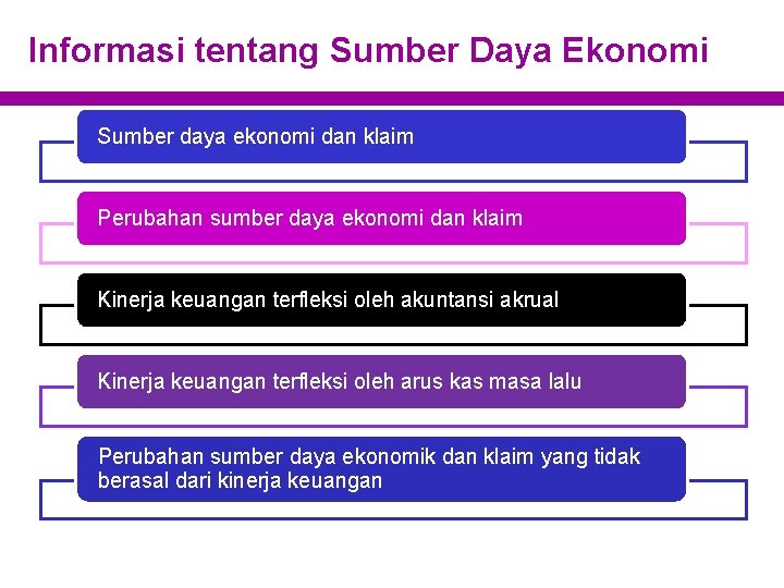 Informasi tentang Sumber Daya Ekonomi Sumber daya ekonomi dan klaim Perubahan sumber daya ekonomi