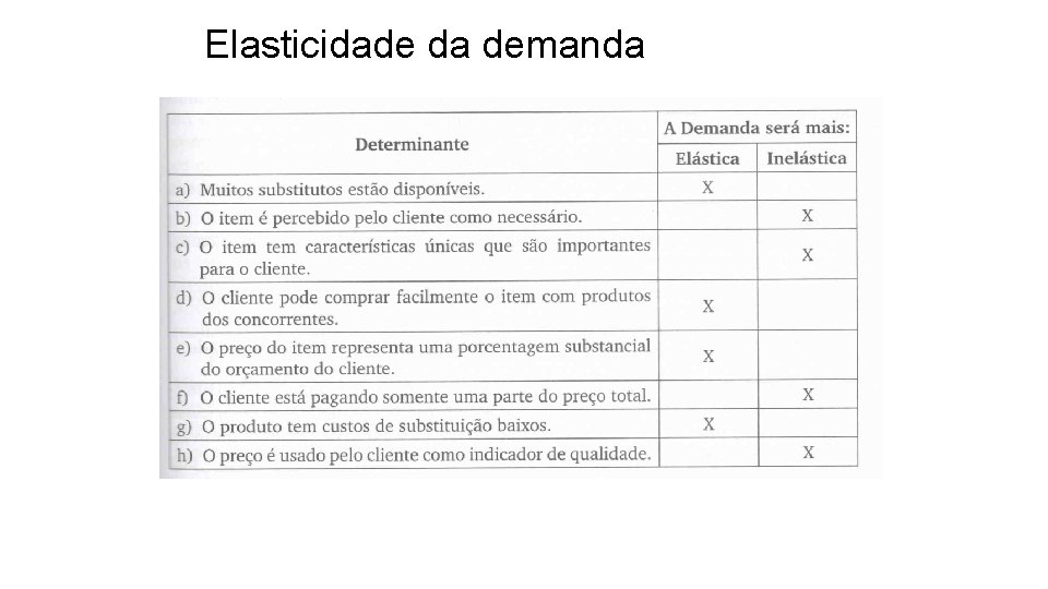 Elasticidade da demanda 
